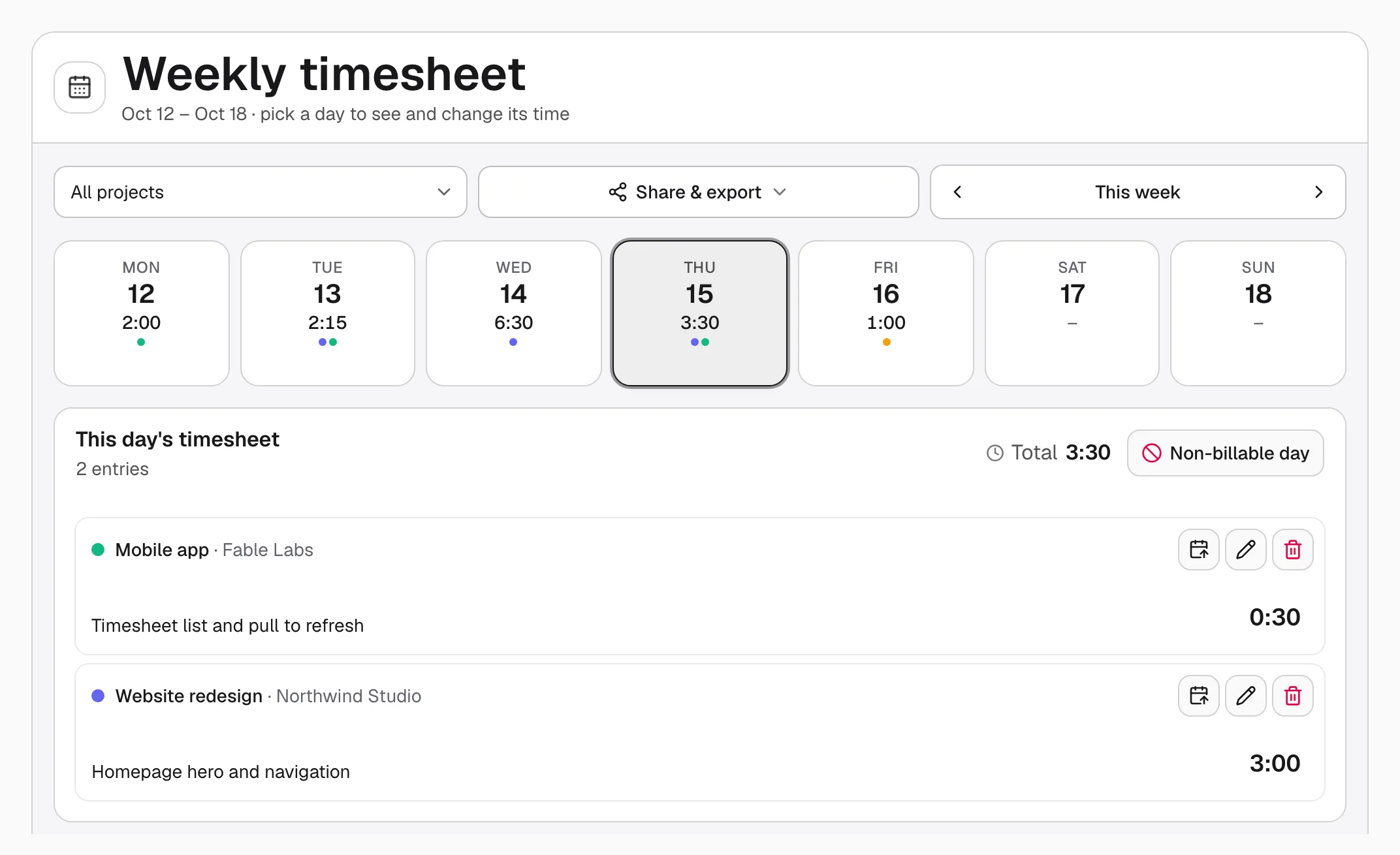 The weekly timesheet: projects down the side, the days of the week across, with totals, and a Share & export menu.